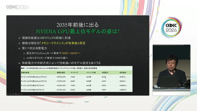 今この時代に「次世代ゲーム機」は可能なのか？半導体進歩の状況から考える、新たなるゲームハードの誕生に立ちふさがる壁【CEDEC2026】