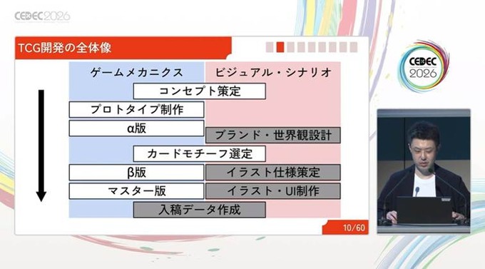アナログカードゲームはどのように作られる？ 汎用性ある開発管理システム「マイルストーン管理」を軸に解説【CEDEC2026】