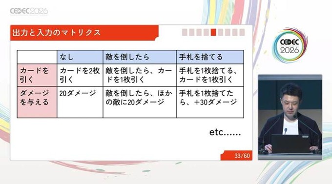 アナログカードゲームはどのように作られる？ 汎用性ある開発管理システム「マイルストーン管理」を軸に解説【CEDEC2026】