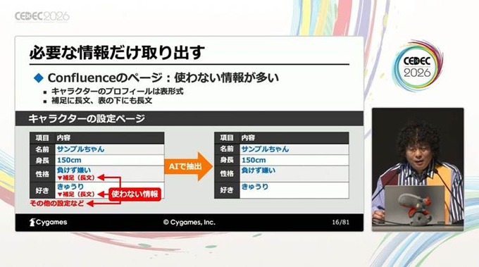 方言、特有の言い回し、誤字をサポートするCygamesのシナリオ執筆支援AIツールはこうして開発された【CEDEC2026】