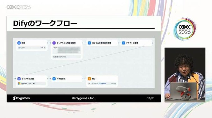 方言、特有の言い回し、誤字をサポートするCygamesのシナリオ執筆支援AIツールはこうして開発された【CEDEC2026】