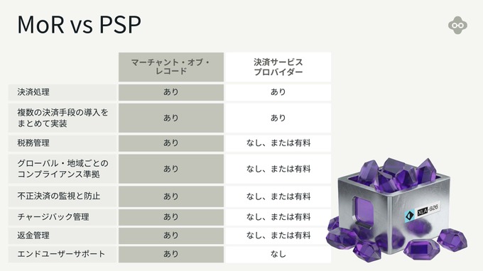 MoRとPSPの違いを比較。