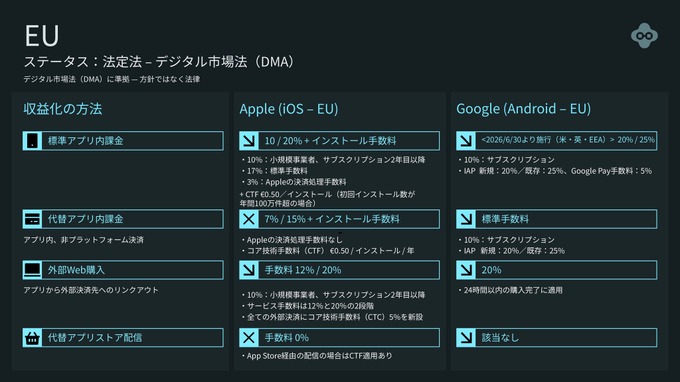 EUの規制状況。