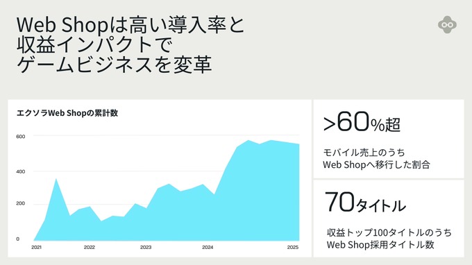 Web Shopの導入事例。