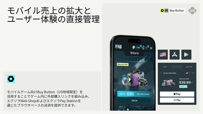 Buy Buttonの概要。