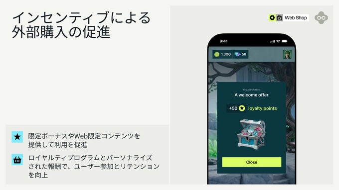 インセンティブ導入の概要。