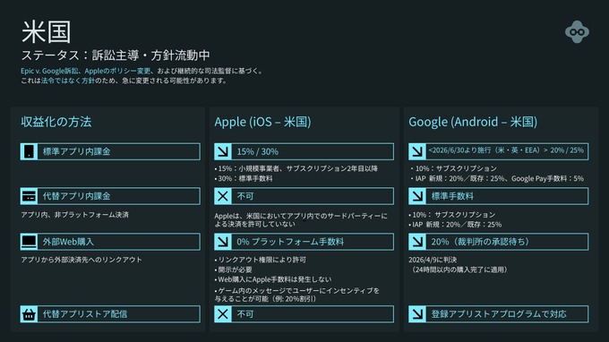 アメリカでの規制状況。