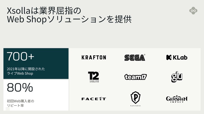 Web Shop導入の企業例とその効果。
