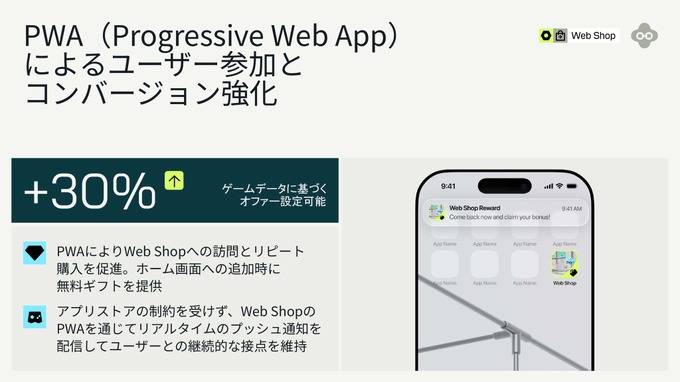 PWAの概要。
