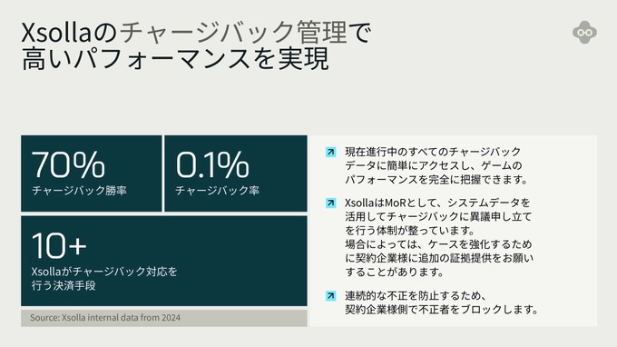 チャージバック管理の概要。