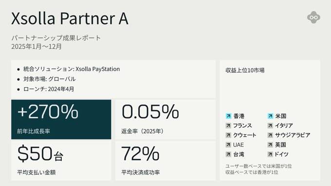 名称非公表企業とのXsolla導入事例。
