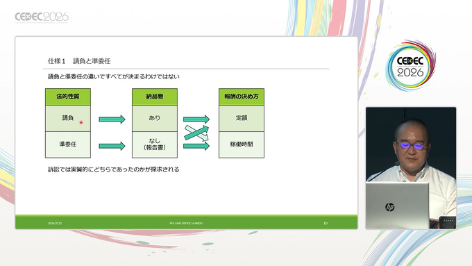 ゲーム開発でトラブルを未然に防ぐための契約の作り方。開発中の仕様変更問題や、外注先の生成AI利用など揉め事を起さないための方法を解説【CEDEC2026】