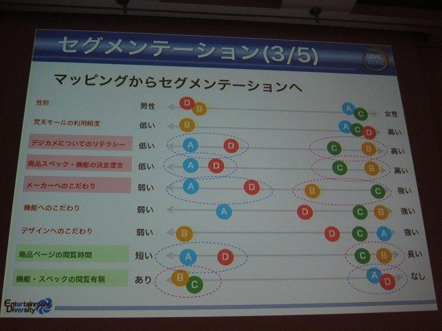 CEDEC2012のトレンドとして、UX（ユーザー・エクスペリエンス）や、UXD（ユーザー・エクスペリエンス・デザイン）関係のセッションが増えたことがあります。UXとはある製品やサービスを利用したり、消費した時に得られる体験の総体のこと。そしてUXDとは、この体験をユ