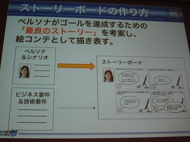 CEDEC2012のトレンドとして、UX（ユーザー・エクスペリエンス）や、UXD（ユーザー・エクスペリエンス・デザイン）関係のセッションが増えたことがあります。UXとはある製品やサービスを利用したり、消費した時に得られる体験の総体のこと。そしてUXDとは、この体験をユ