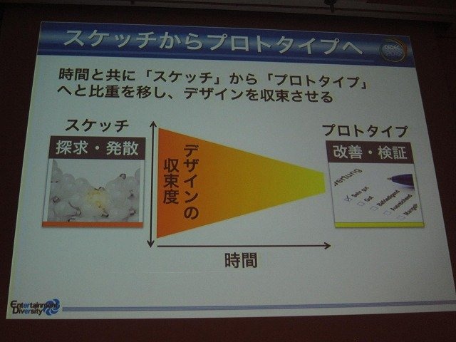 CEDEC2012のトレンドとして、UX（ユーザー・エクスペリエンス）や、UXD（ユーザー・エクスペリエンス・デザイン）関係のセッションが増えたことがあります。UXとはある製品やサービスを利用したり、消費した時に得られる体験の総体のこと。そしてUXDとは、この体験をユ