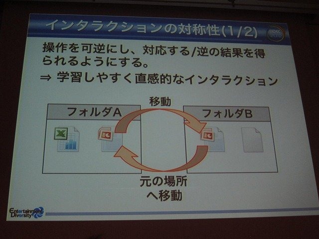 CEDEC2012のトレンドとして、UX（ユーザー・エクスペリエンス）や、UXD（ユーザー・エクスペリエンス・デザイン）関係のセッションが増えたことがあります。UXとはある製品やサービスを利用したり、消費した時に得られる体験の総体のこと。そしてUXDとは、この体験をユ