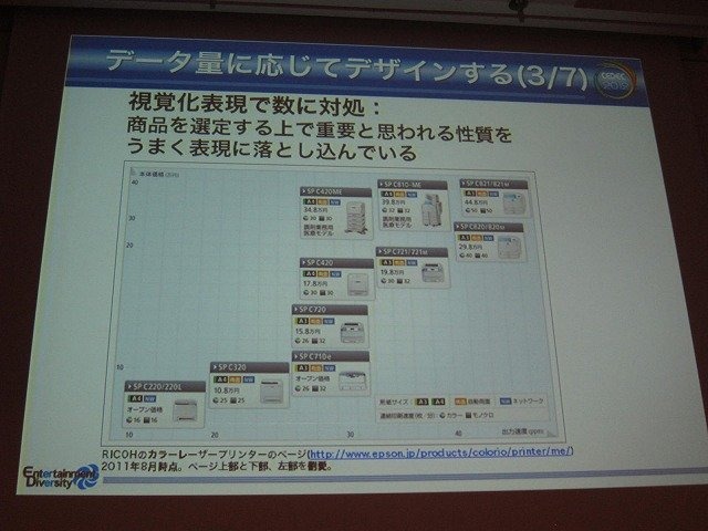 CEDEC2012のトレンドとして、UX（ユーザー・エクスペリエンス）や、UXD（ユーザー・エクスペリエンス・デザイン）関係のセッションが増えたことがあります。UXとはある製品やサービスを利用したり、消費した時に得られる体験の総体のこと。そしてUXDとは、この体験をユ