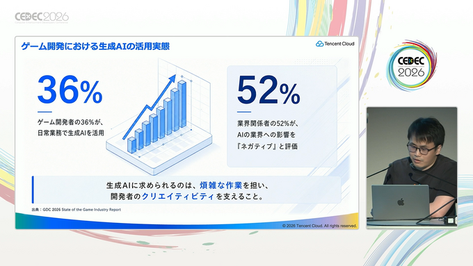 生成AIはゲーム開発現場で何を効率化できるのか。デザイン面、プログラミング面から解説【CEDEC2026】