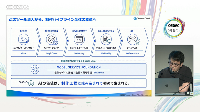 生成AIはゲーム開発現場で何を効率化できるのか。デザイン面、プログラミング面から解説【CEDEC2026】