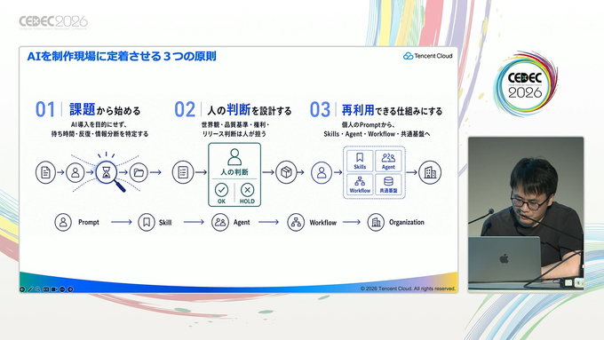 生成AIはゲーム開発現場で何を効率化できるのか。デザイン面、プログラミング面から解説【CEDEC2026】