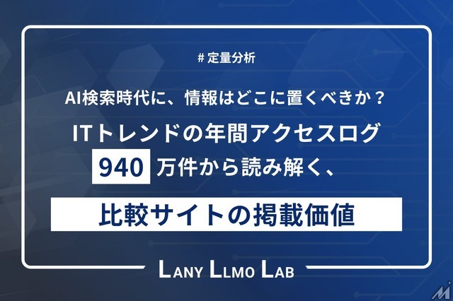 ChatGPTのAIクローラーは比較サイトの口コミを人間の約17倍読んでいる、LANYが「ITトレンド」940万件のログを分析