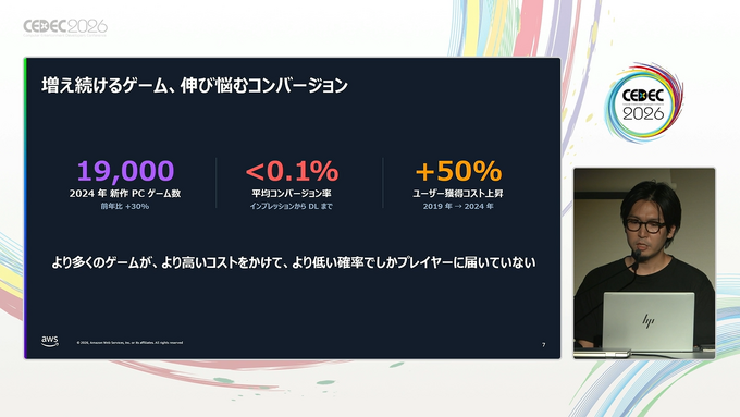 ゲーム宣伝の新たな試み。Twitch広告からすぐにクラウドで体験版プレイさせる試みはどこまで効果的か。【CEDEC2026】