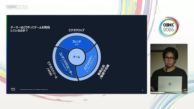 ゲーム宣伝の新たな試み。Twitch広告からすぐにクラウドで体験版プレイさせる試みはどこまで効果的か。【CEDEC2026】