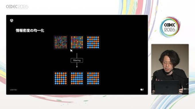 プロトタイピングで実演する「Unity AI」のゲーム開発の可能性―生成AIだけで完結した4つの事例を振り返る【CEDEC2026】