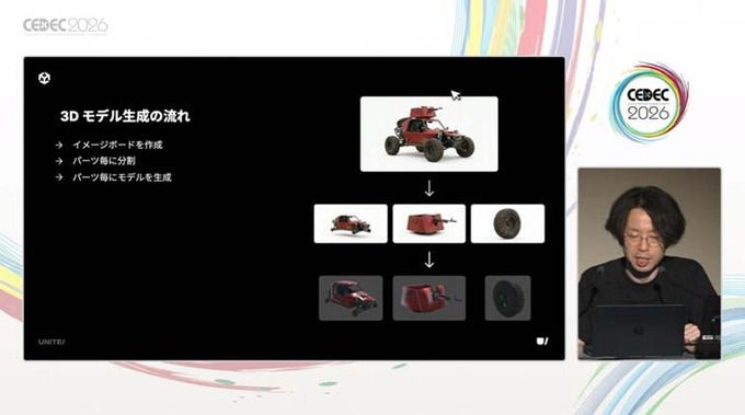 プロトタイピングで実演する「Unity AI」のゲーム開発の可能性―生成AIだけで完結した4つの事例を振り返る【CEDEC2026】