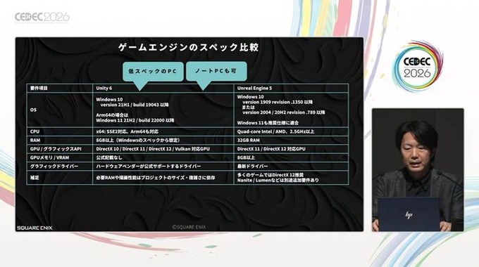 生成AIで、ゼロからゲームのプロトタイピングを制作する…ゲームデザイナーの企画を後押しする“提案と実践”【CEDEC2026】