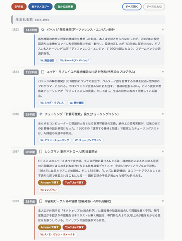 あなたはどんな「インターネット老人」だったのか。生年を入れると詳しくなってウンチクが語れる年表アプリを作った（CloseBox）