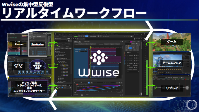 「作業時間を減らし、クリエイティブに集中する」Wwise 2026.1がもたらす開発環境の進化―Audiokineticレポート＆インタビュー【CEDEC2026】