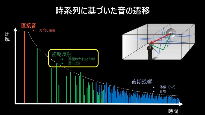 「作業時間を減らし、クリエイティブに集中する」Wwise 2026.1がもたらす開発環境の進化―Audiokineticレポート＆インタビュー【CEDEC2026】