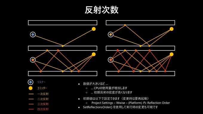 「作業時間を減らし、クリエイティブに集中する」Wwise 2026.1がもたらす開発環境の進化―Audiokineticレポート＆インタビュー【CEDEC2026】