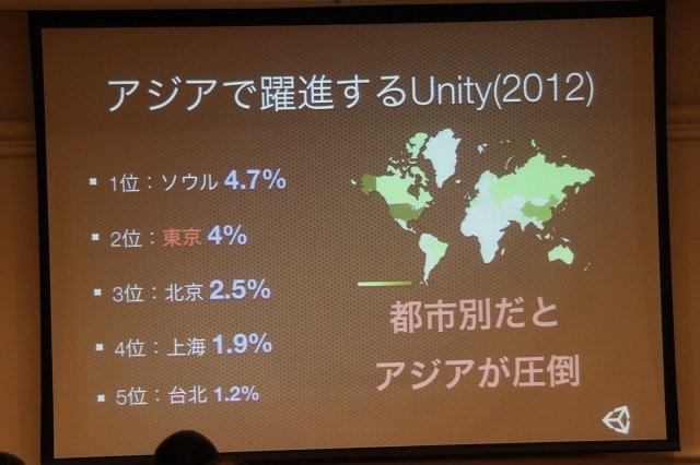 「Unity」は世界的にユーザーを拡大している統合開発環境です。ビジュアル環境で、実際にゲームを動かしながら調整できるという生産性の高さや、利用へのハードルが低い事から世界中にユーザーが存在し、規模の大きなコミュニティを形成していることが大きな特徴です。