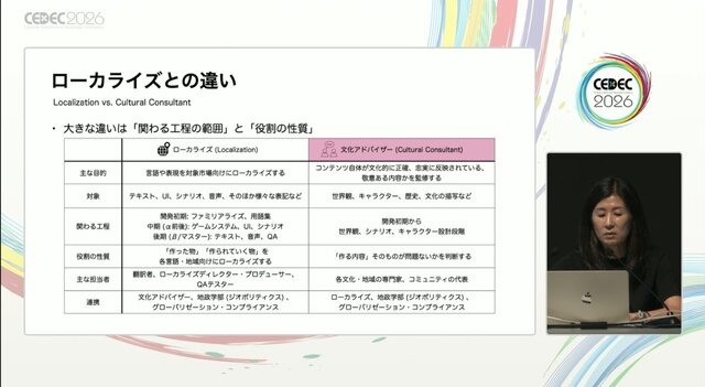 なぜ『Forza Horizon 6』はリアルだったのか？「日本人が誰もいないスタジオ」から始まった、“生活感のある日本