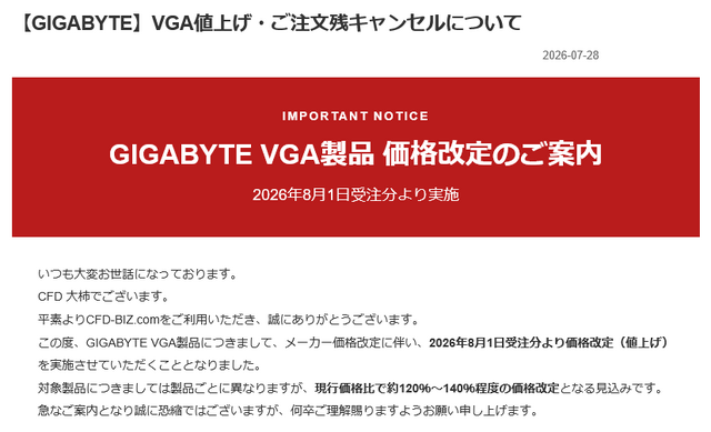 GIGABYTE製VGAが約1.2～1.4倍の値上げ？国内・中国においてグラフィックカードの価格が値上がり傾向で時期が悪くなる一方か