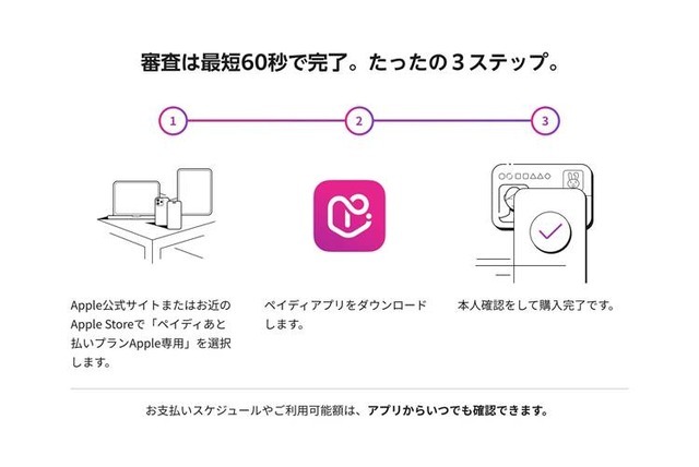 iPhone購入者の9割超が「ペイディあと払いプランApple専用」の再利用を希望【Paidy調査】