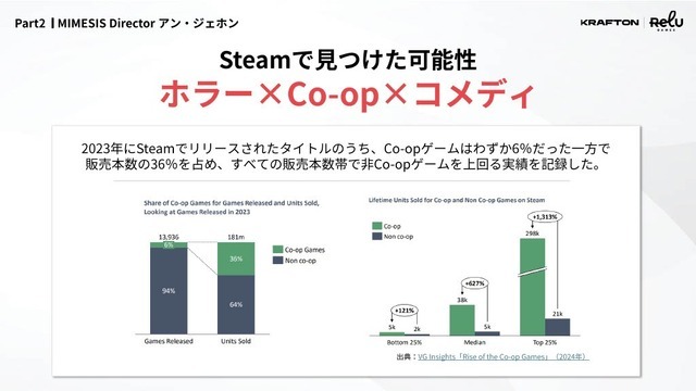 「AIがなければ生まれなかった体験」とは？210万本突破『MIMESIS』開発陣が明かす、試作を重ねるゲーム作り