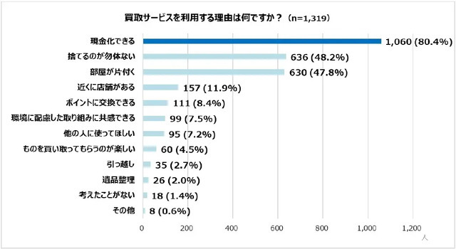 中古品の売買が身近な時代へ！ゲオ最新調査が示す購買意識の変化