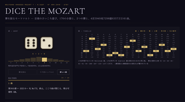 ダイスを転がせ、モーツァルト。サイコロを振れば曲ができるアプリ「DICE THE MOZART 」をAIで作った（CloseBox）