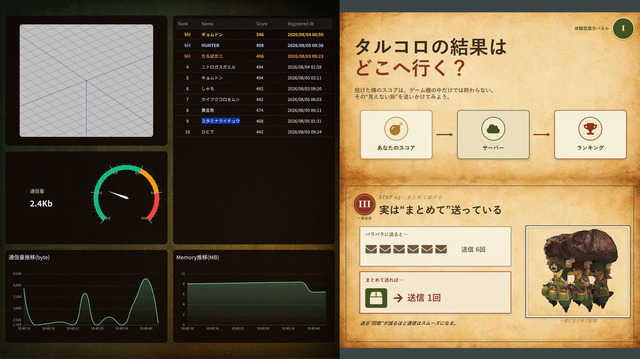 『モンハンワイルズ』を裏で支えるサーバーはどのように動く？カプコン、ゲーム開発技術の体験イベント10月開催へ―「タルコロチャレンジ」でサーバー動作を可視化するブースも