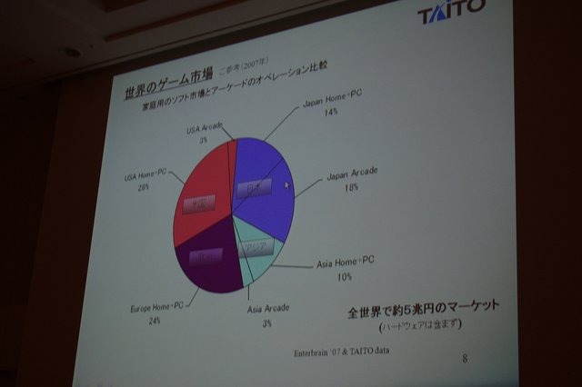 アーケードゲームといえば誰しもが一度はプレイしたことがあるゲームの一つだと思います。『スペースインベーダー』に始まり、人それぞれ色々なものが思い浮かぶはずです。そんなアーケードゲームの変遷とこれからの人材育成について、セッションが開催されました。