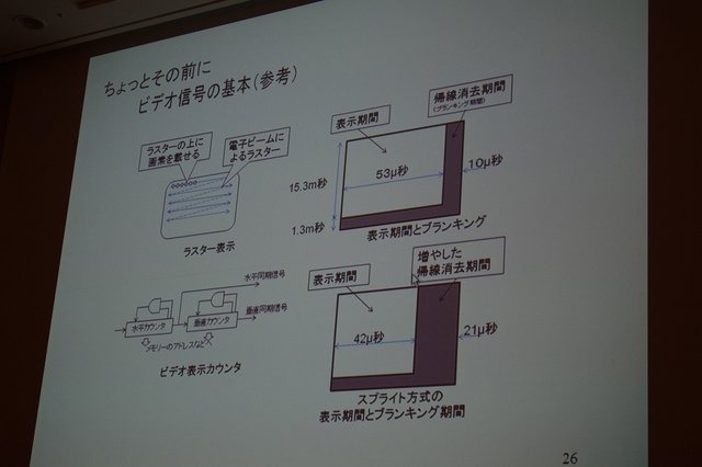 アーケードゲームといえば誰しもが一度はプレイしたことがあるゲームの一つだと思います。『スペースインベーダー』に始まり、人それぞれ色々なものが思い浮かぶはずです。そんなアーケードゲームの変遷とこれからの人材育成について、セッションが開催されました。