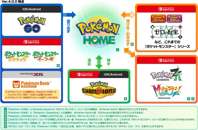 『ポケモンバンク』2027年2月26日12時をもってサービス終了―利用者は『Pokémon HOME』への引き継ぎをお忘れなく