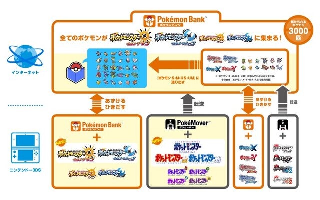 『ポケモンバンク』2027年2月26日12時をもってサービス終了―利用者は『Pokémon HOME』への引き継ぎをお忘れなく