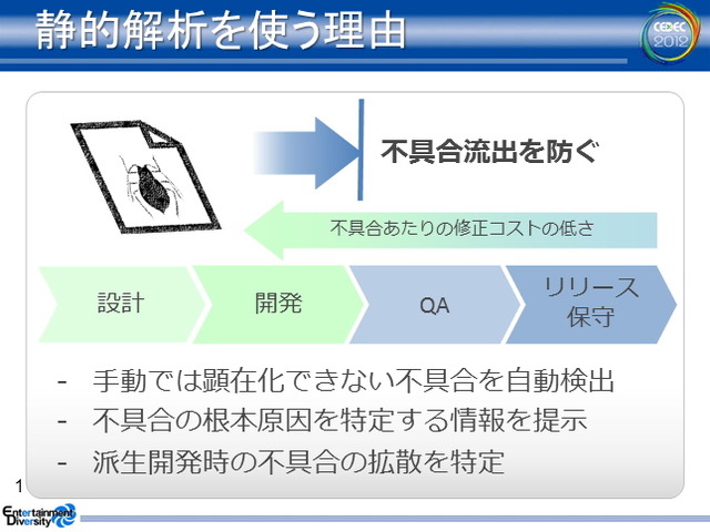 ゲーム開発の規模が拡大するに伴って、コードレビューやデバッグに費やすコストが飛躍的に増大しています。コベリティ日本支社が提供する「Coverity Static Analysis」はこうした問題を解決する静的解析ツールです。CEDEC 2012の2日目、同社の安竹由起夫氏とツールを実