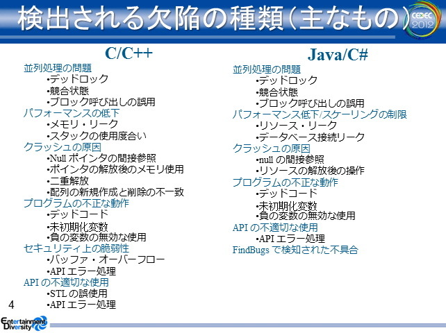 ゲーム開発の規模が拡大するに伴って、コードレビューやデバッグに費やすコストが飛躍的に増大しています。コベリティ日本支社が提供する「Coverity Static Analysis」はこうした問題を解決する静的解析ツールです。CEDEC 2012の2日目、同社の安竹由起夫氏とツールを実