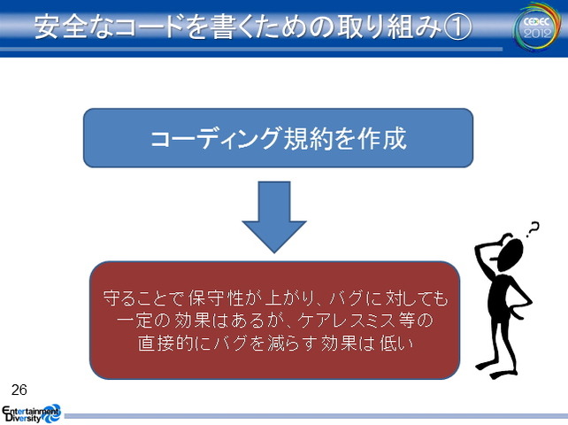 ゲーム開発の規模が拡大するに伴って、コードレビューやデバッグに費やすコストが飛躍的に増大しています。コベリティ日本支社が提供する「Coverity Static Analysis」はこうした問題を解決する静的解析ツールです。CEDEC 2012の2日目、同社の安竹由起夫氏とツールを実