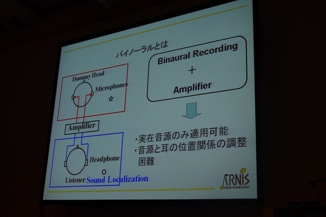 CEDEC2012最終日、バイノーラルによる3Dサウンドの制作とその意義について、ショートセッションが開催されました。果たして3Dサウンドがもたらすものとはなんなのでしょうか。